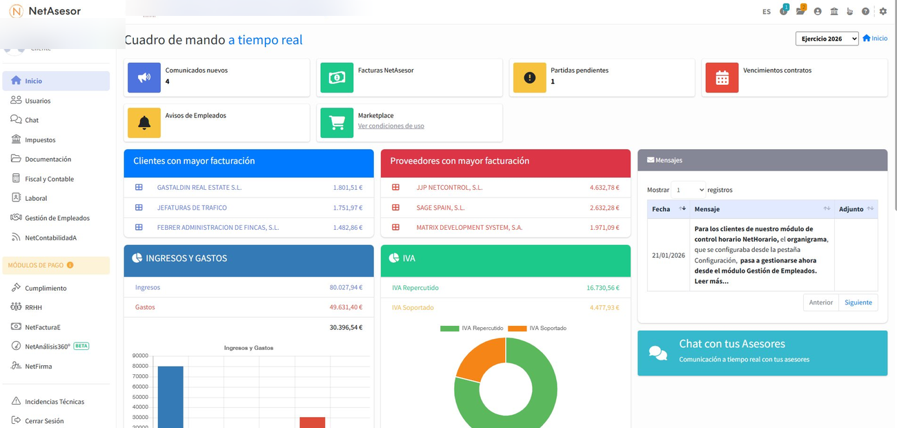 Portal Febrer Asesores — Cuadro de mando